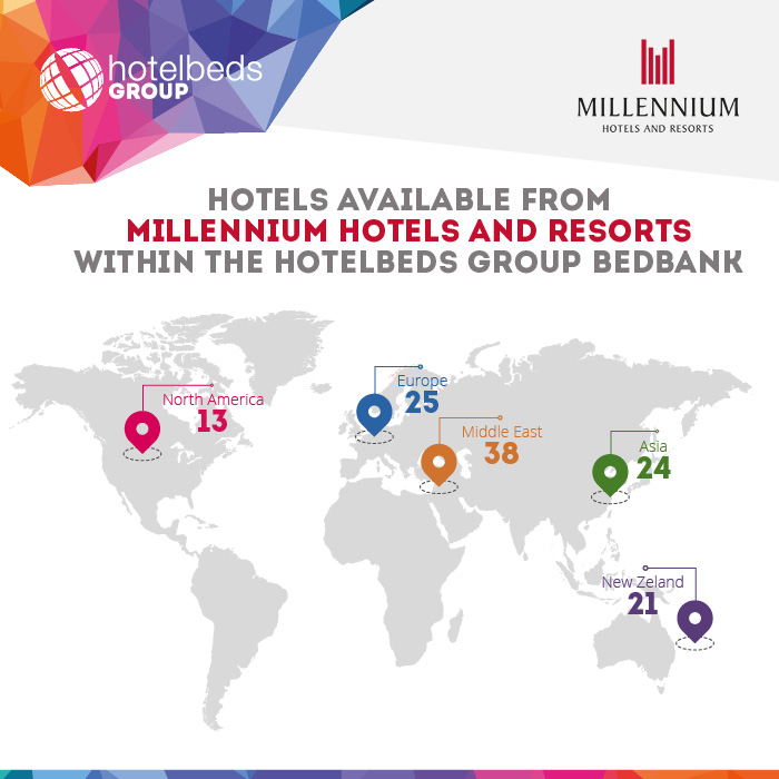 Millennium Hotels And Resorts Signs New Strategic Partnership With ...