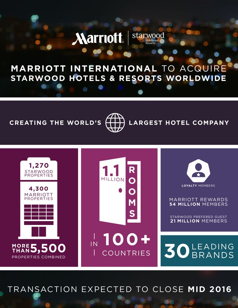 Marriott International To Acquire Starwood Hotels & Resorts Worldwide ...